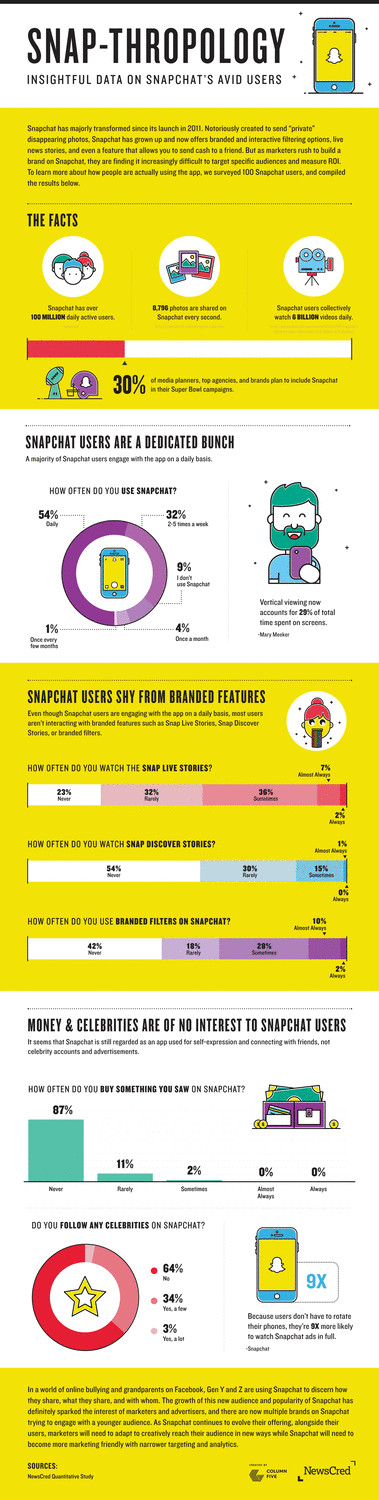 Boost Engagement Top Strategies for Snapchat Polls Full HD