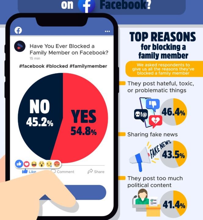Common reasons why someone might be blocked on Facebook