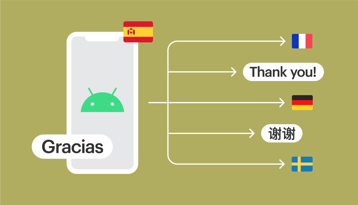 Expanding Your Reach Adding Languages to Your Android System