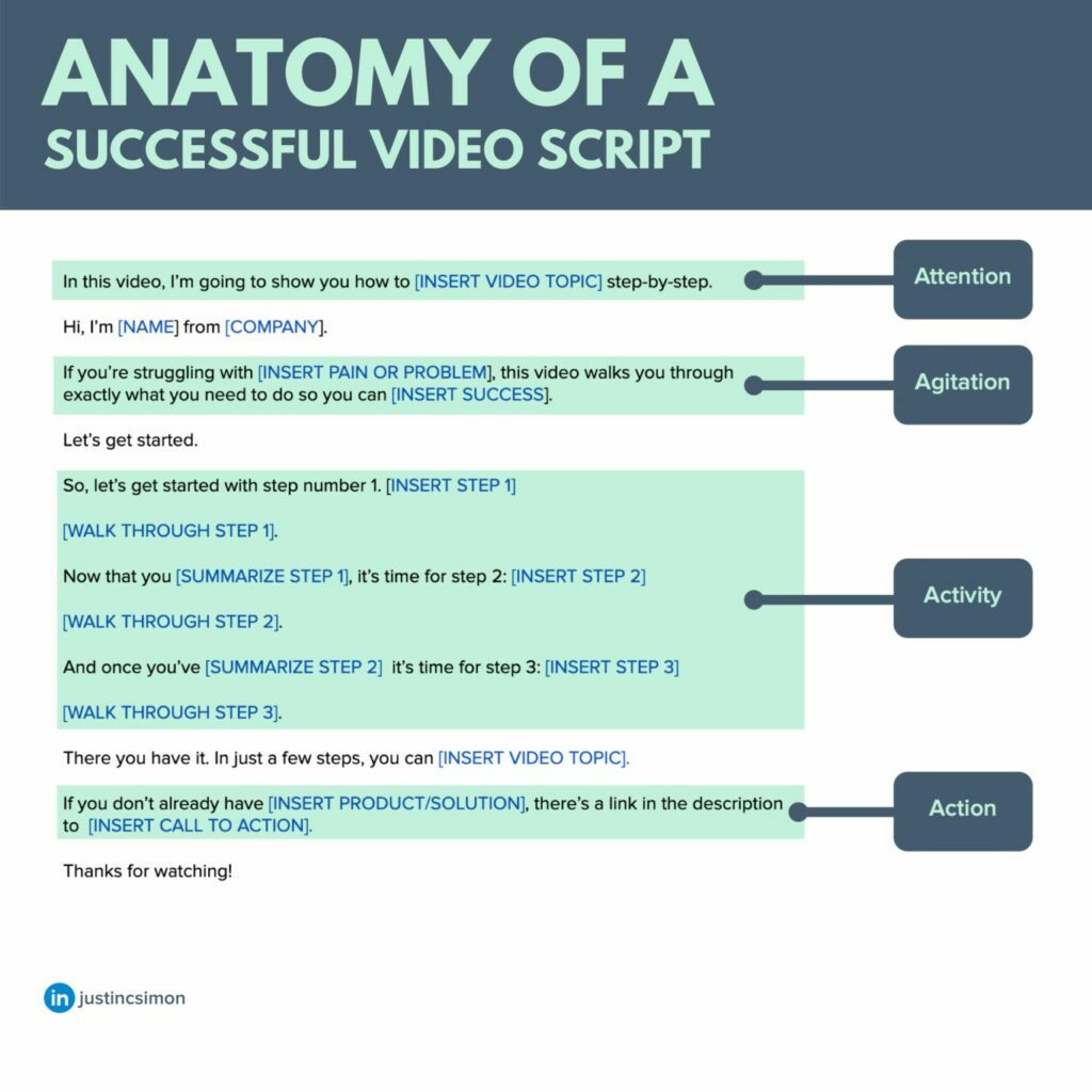 Importance of Scripting in YouTube Videos Tips and Tricks for Beginners