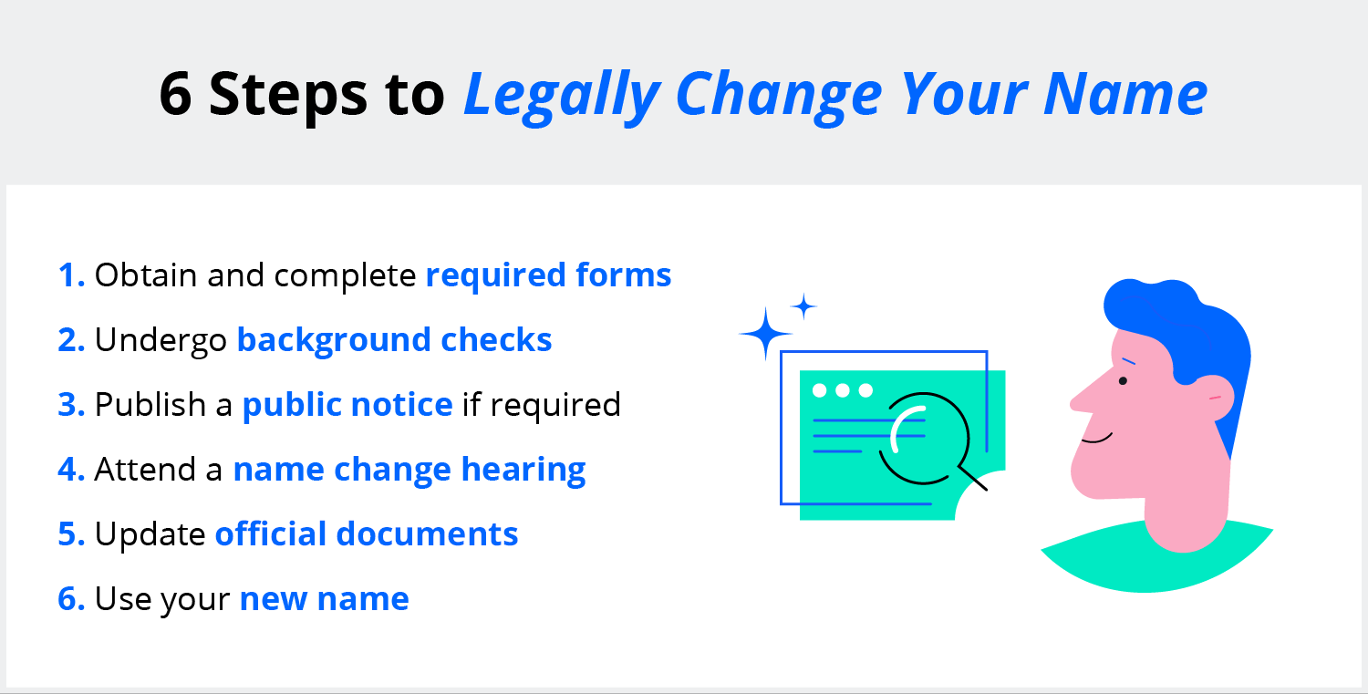 Legal requirements and procedures for changing your name in various countries