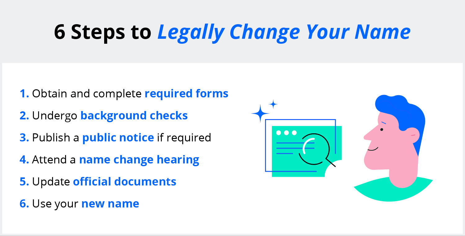 Legal Requirements And Procedures For Changing Your Name In Various 