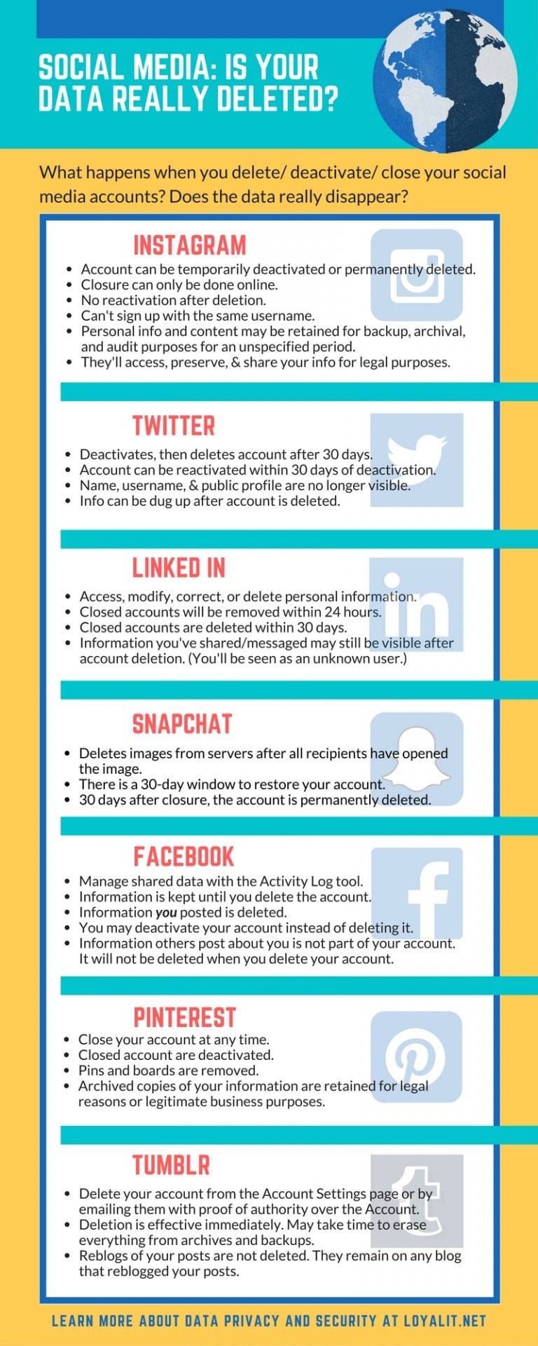 Managing Social Media Addiction Benefits of Deleting Twitter