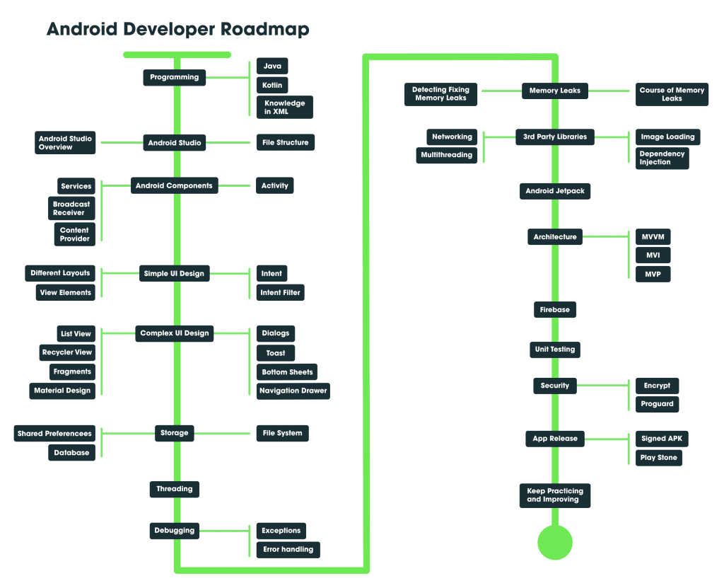 Mastering Android Developer Options A Comprehensive Guide