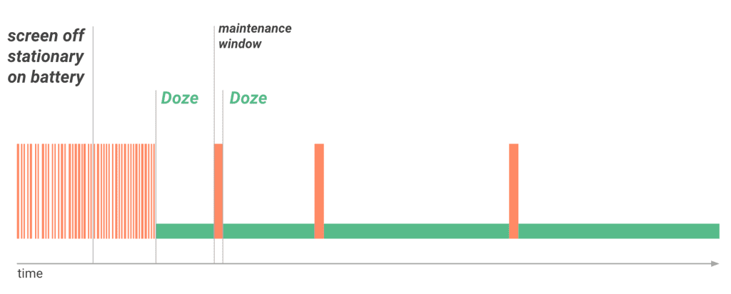 Maximizing Battery Life A StepbyStep Guide to Enabling Doze Mode on Android