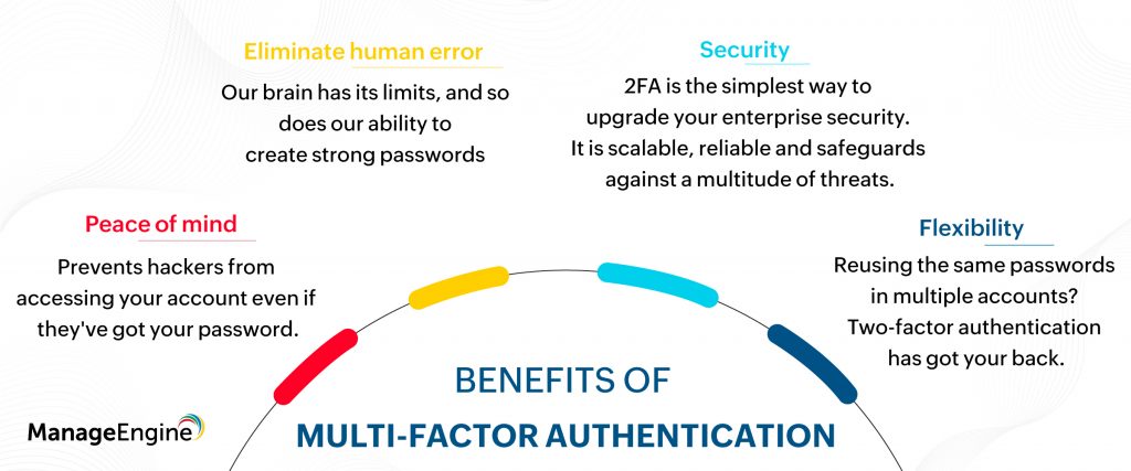 Secure Your Accounts The Advantages of TwoFactor Authentication