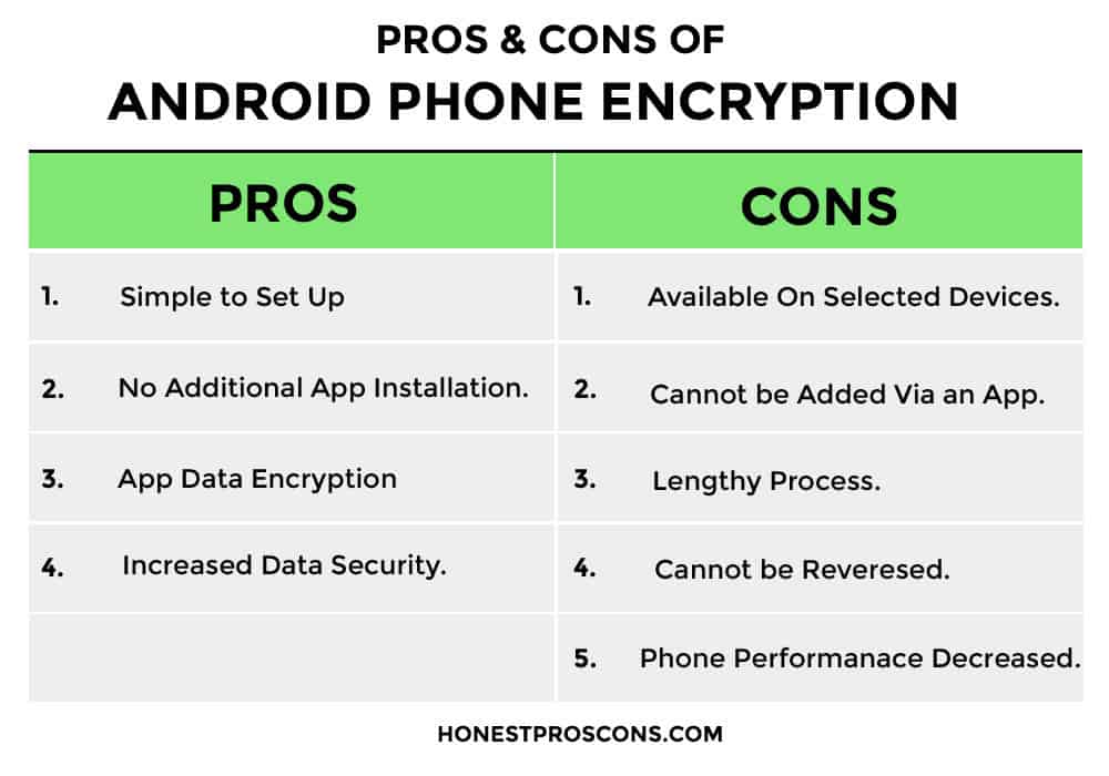 Secure Your Android The Advantages of Device Encryption
