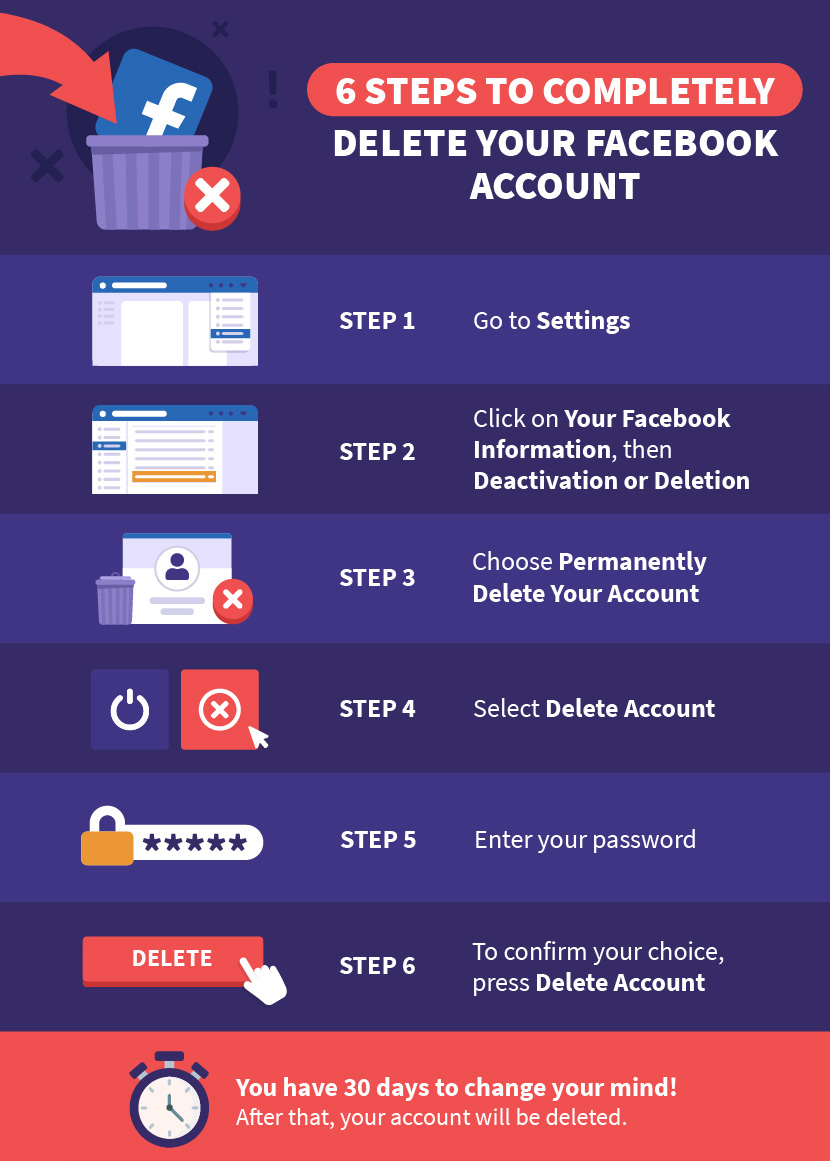 Steps to take before deleting your Facebook account