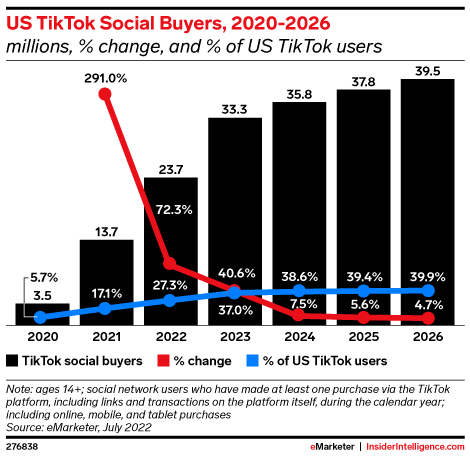 The impact of live streaming on TikTok user engagement and reach