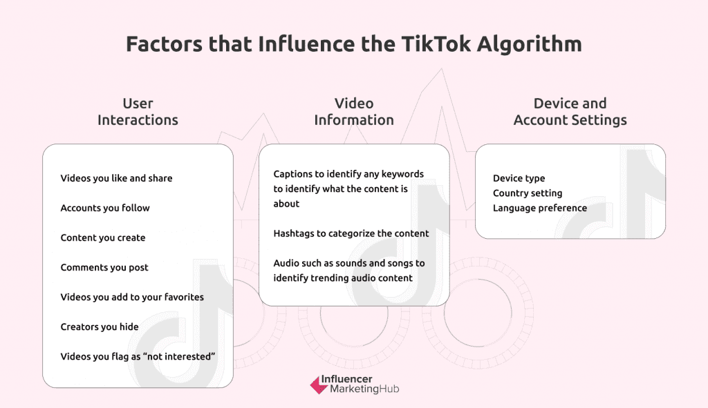 Understanding the Algorithm Behind TikToks Viral Content