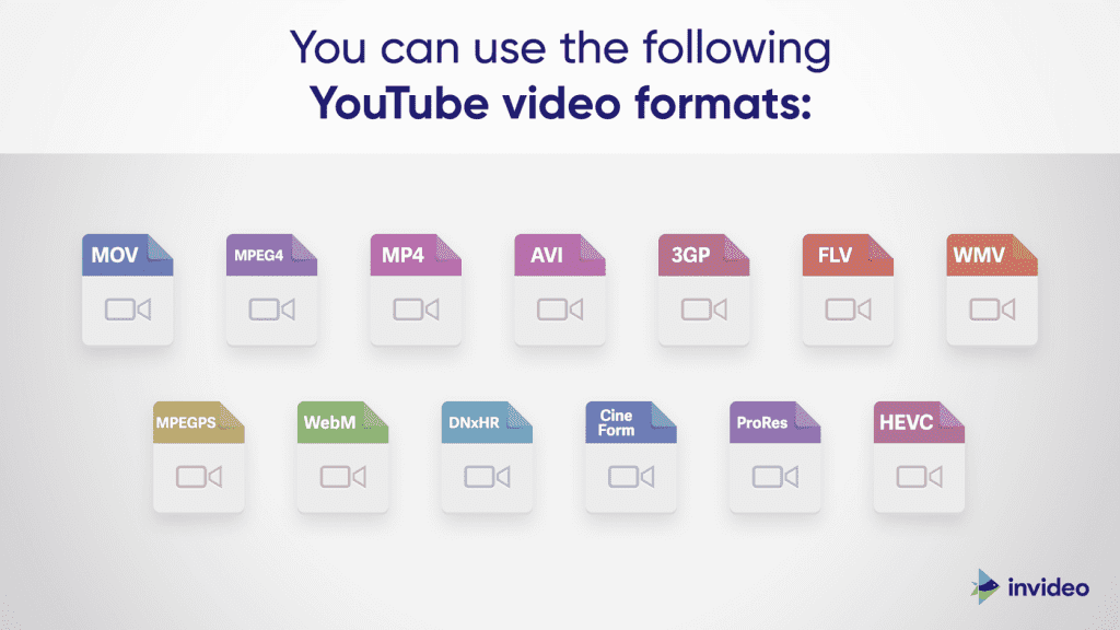 Understanding the Different Video Formats Available on YouTube Full HD